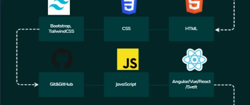 Vad gör en webbutvecklare front end och varför är det viktigt?